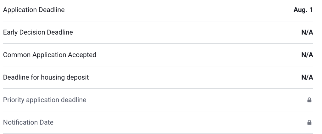 Sam Houston State University Applications